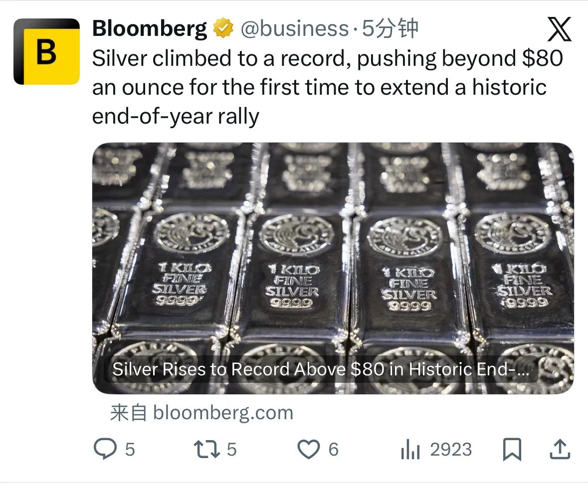 突发：白银价格攀升至历史新高，首次突破每盎司80美元大关，延续了年底以来的历史性