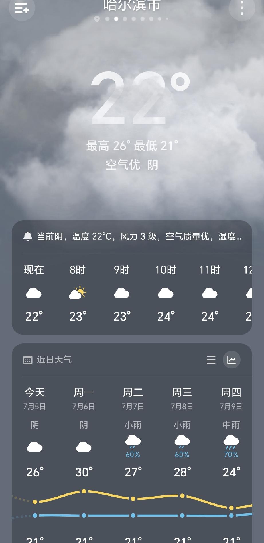 哈尔滨未来几天有短时的强降水，同时易出现短时暴雨！ 平时出门一定要多多关注，就像