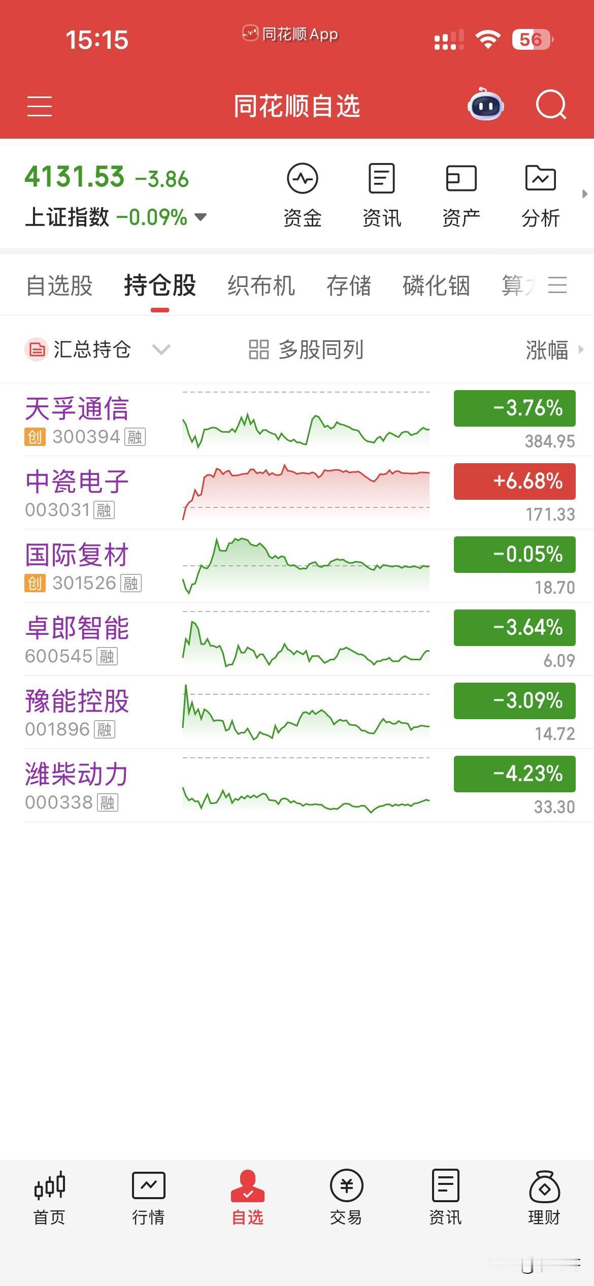 5月18日，个人操作汇总：
一，清仓：卓郎，豫能，潍柴，复材，
二，新开：天浮，