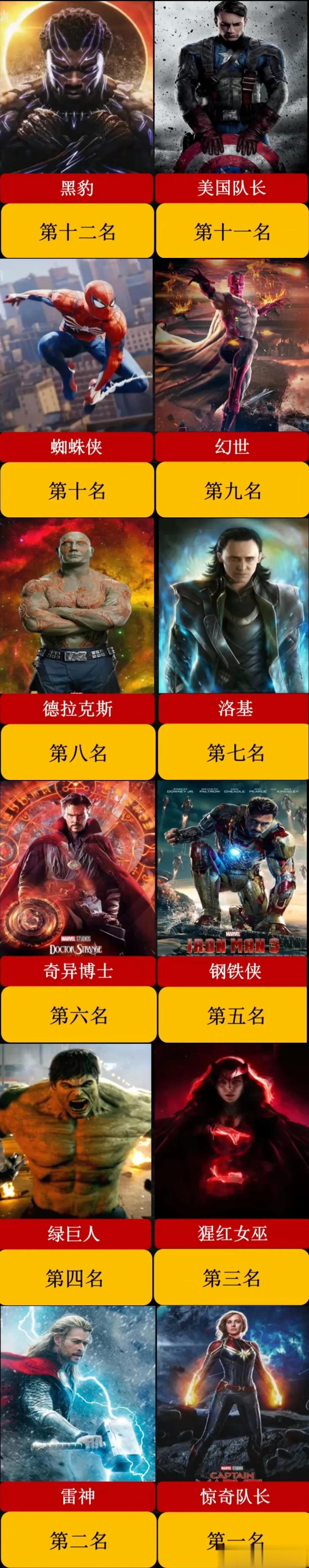 复仇者联盟人物武力排名