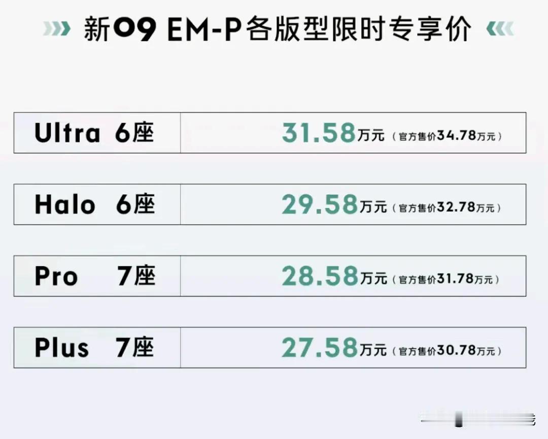 #2024懂车帝夏测#那就是25左右，这个价格很吸引人，27.58万元起，新款领