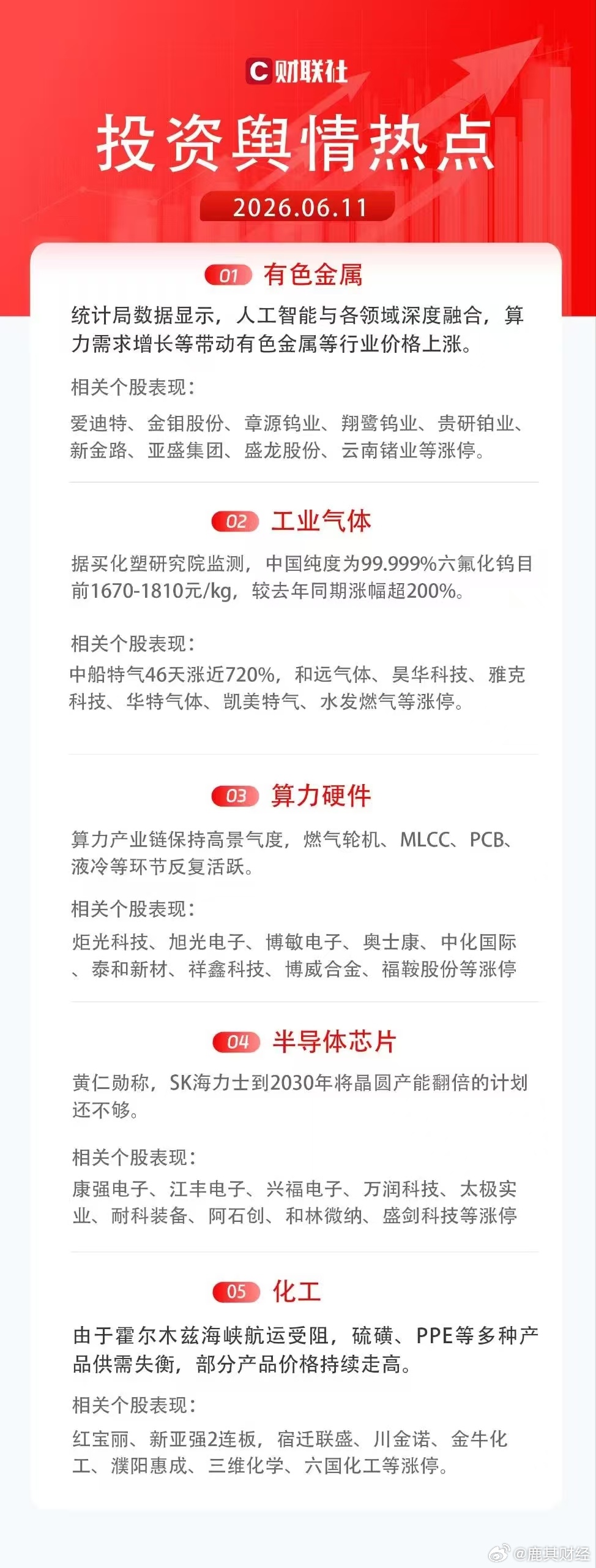 【今日投资舆情热点】1）有色金属：国家统计局数据显示，人工智能与各领域深度融合，
