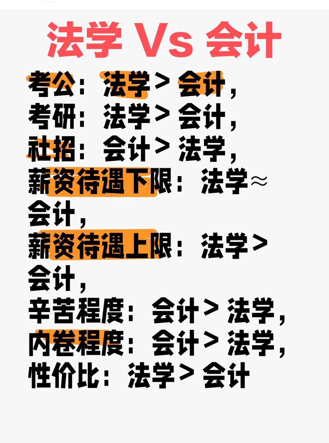 法学和会计这两个热门的文科生的专业，如果二选一，你会选择哪个？作为家有法学和会计