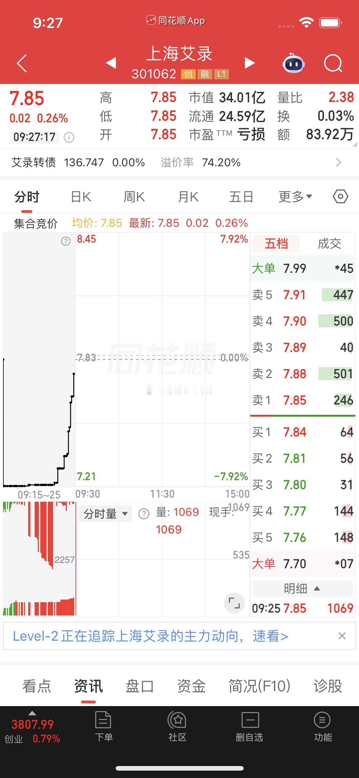 $上海艾录 sz301062$ 盘前分享逢低关注 