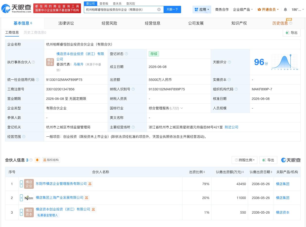 横店集团在杭州成立合伙企业 出资额5.5亿
天眼查App显示，近日，杭州柏晖睿恒