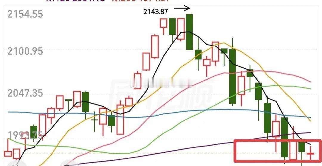 大盘这里企稳了，盘中跟资金想变盘向上，但是被砸下来了，说明资金还是想向上走的，但