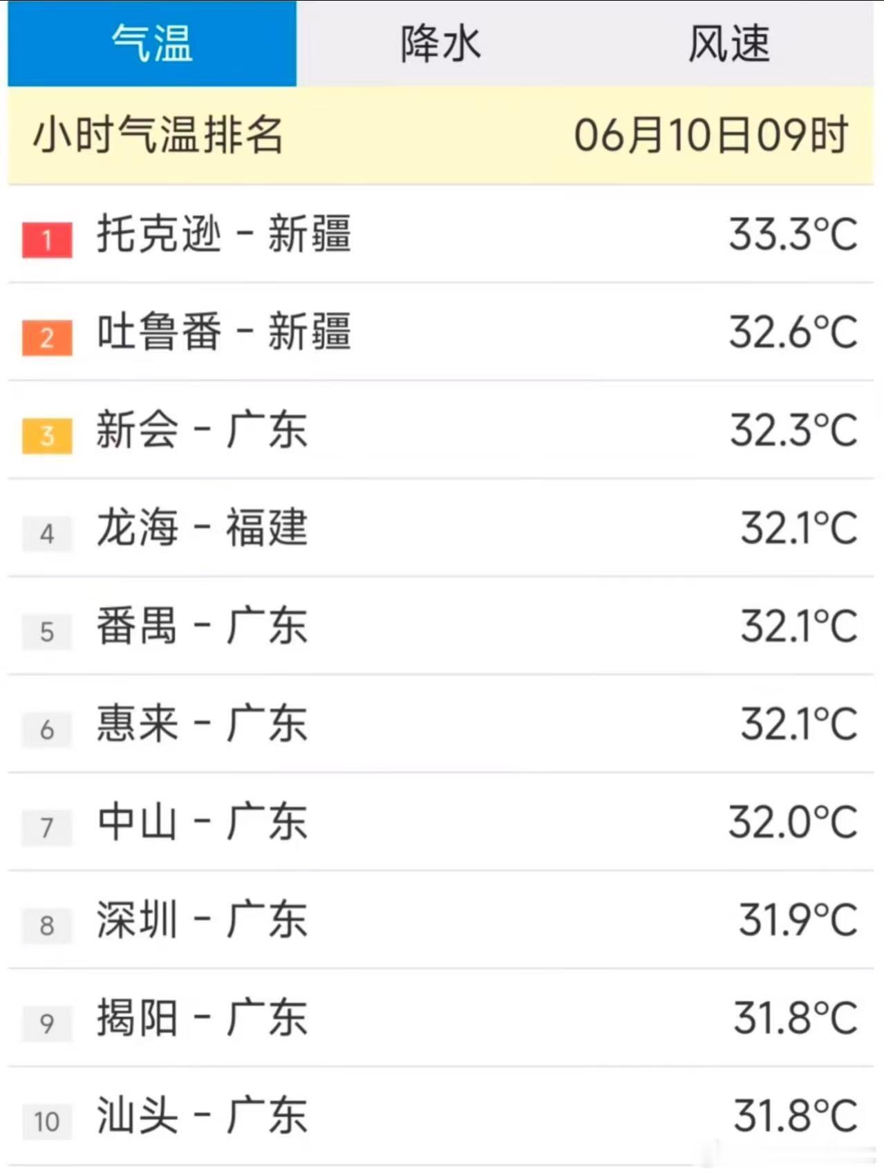 广州又开始进入非洲模式了🥵 ​​​