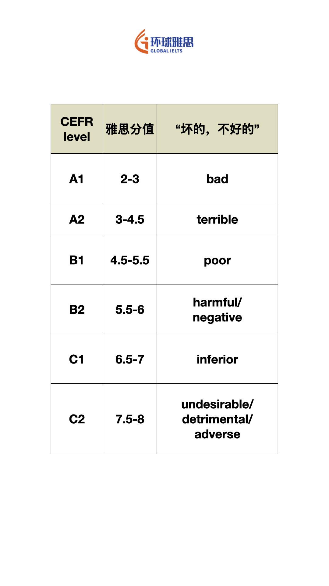 选哪个？#雅思 #雅思口语 #出国留学 #雅思必胜 #出国