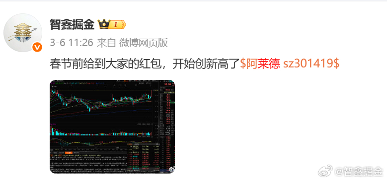 春节前给到大家 $阿莱德 sz301419$ 继续持有待涨 