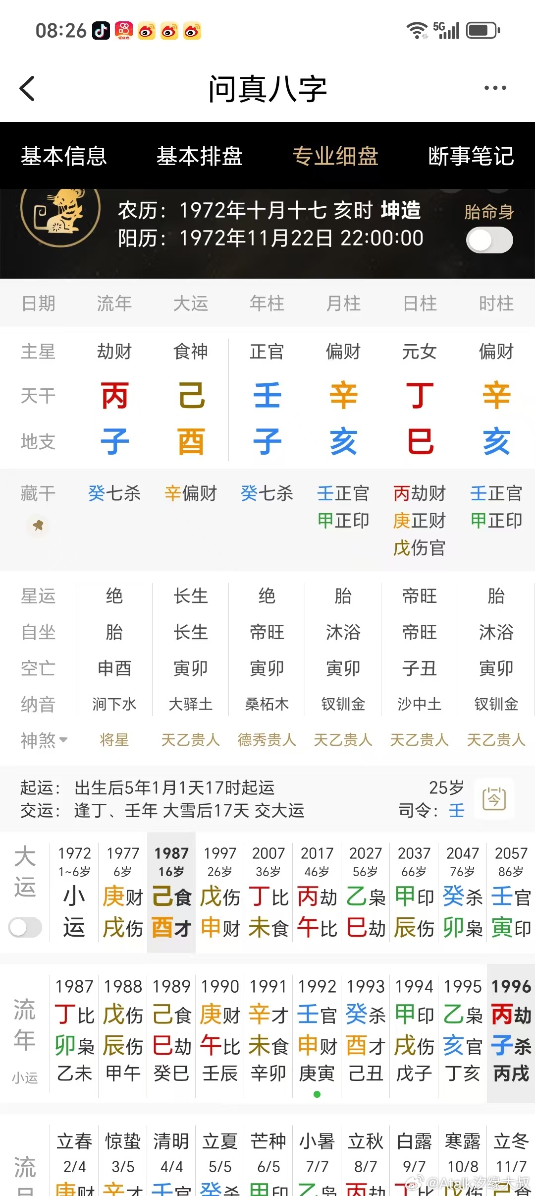 此女命，1997年患白血病去世。断语：1990年批断：这孩子兄妹二人，她是老小。
