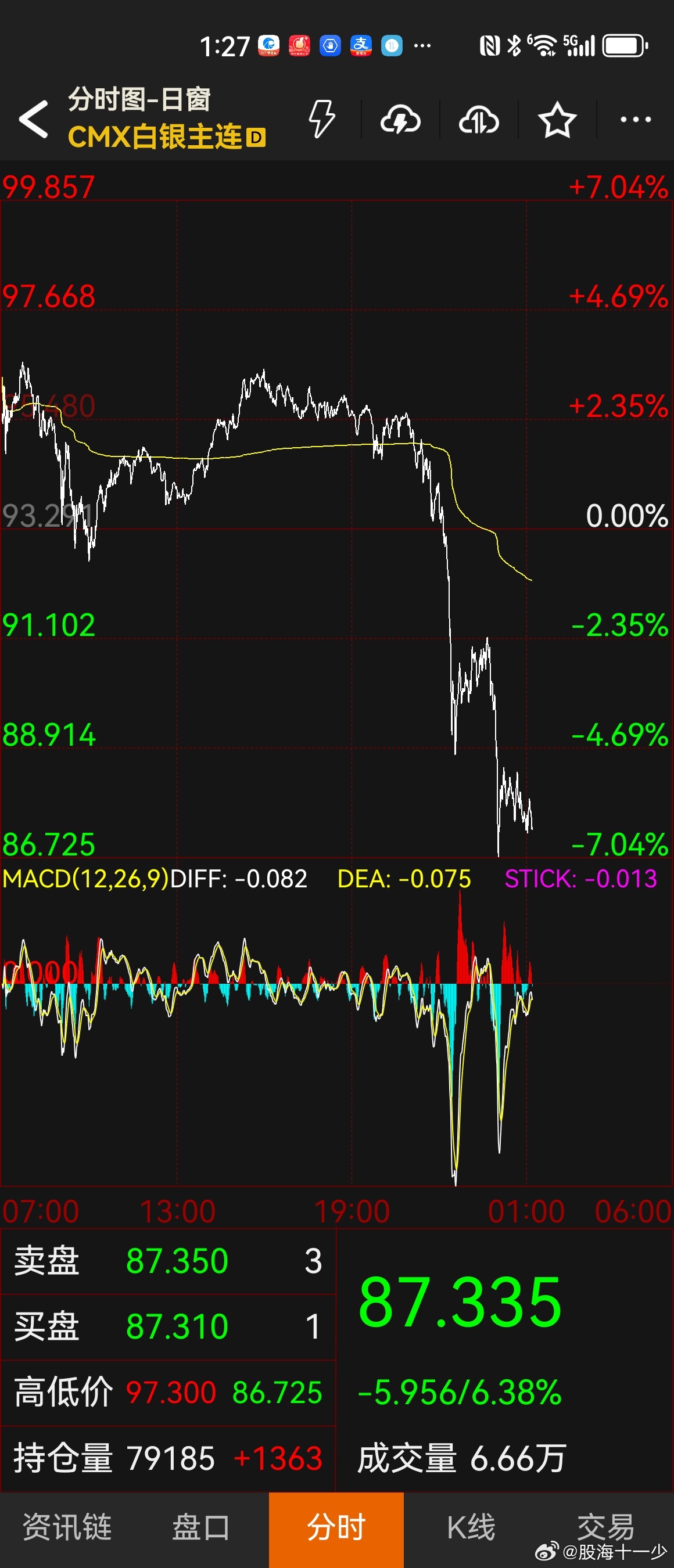 财经 就说太热了就容易出幺蛾子 