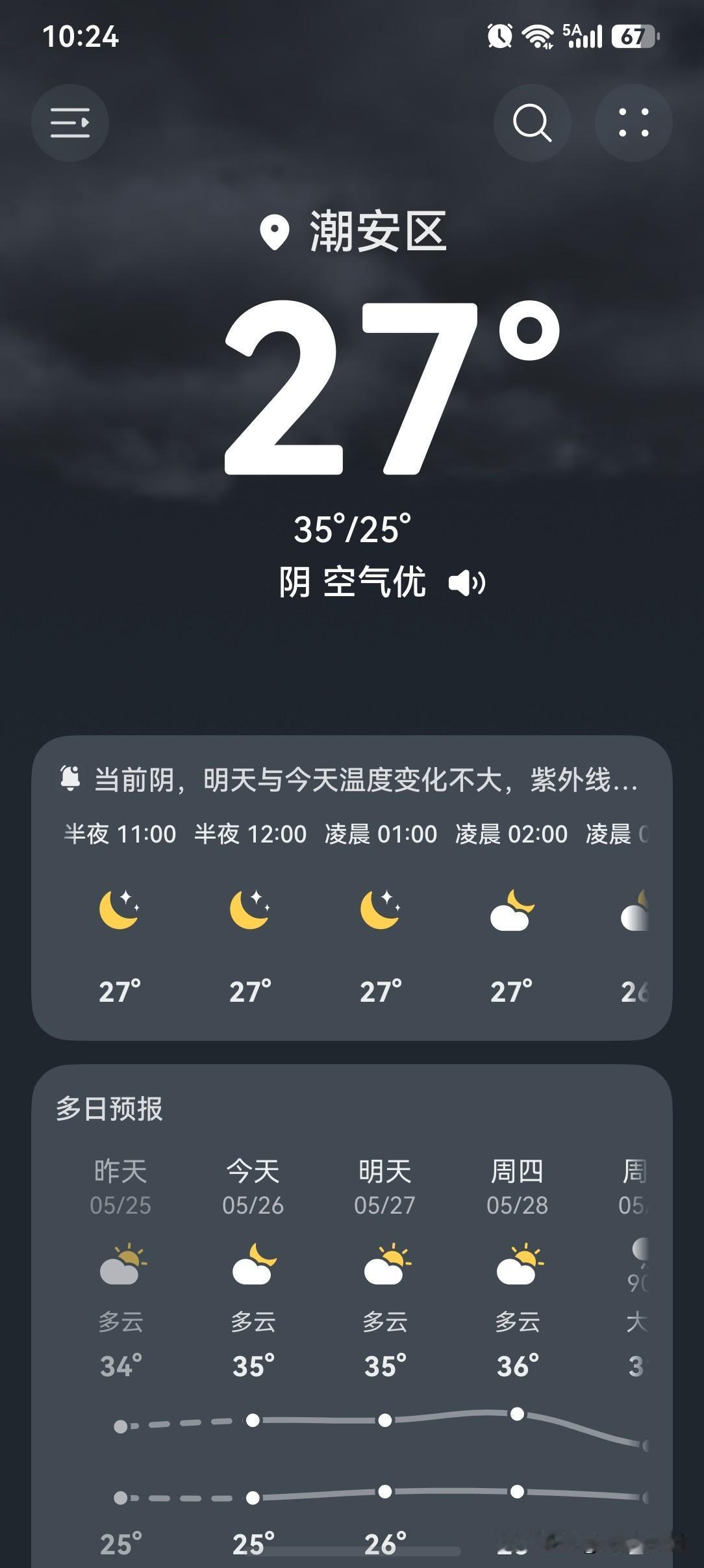 广东：明后天高温炎热持续，大后天粤北粤东雷雨趋活跃！

26～28日，广东持续高