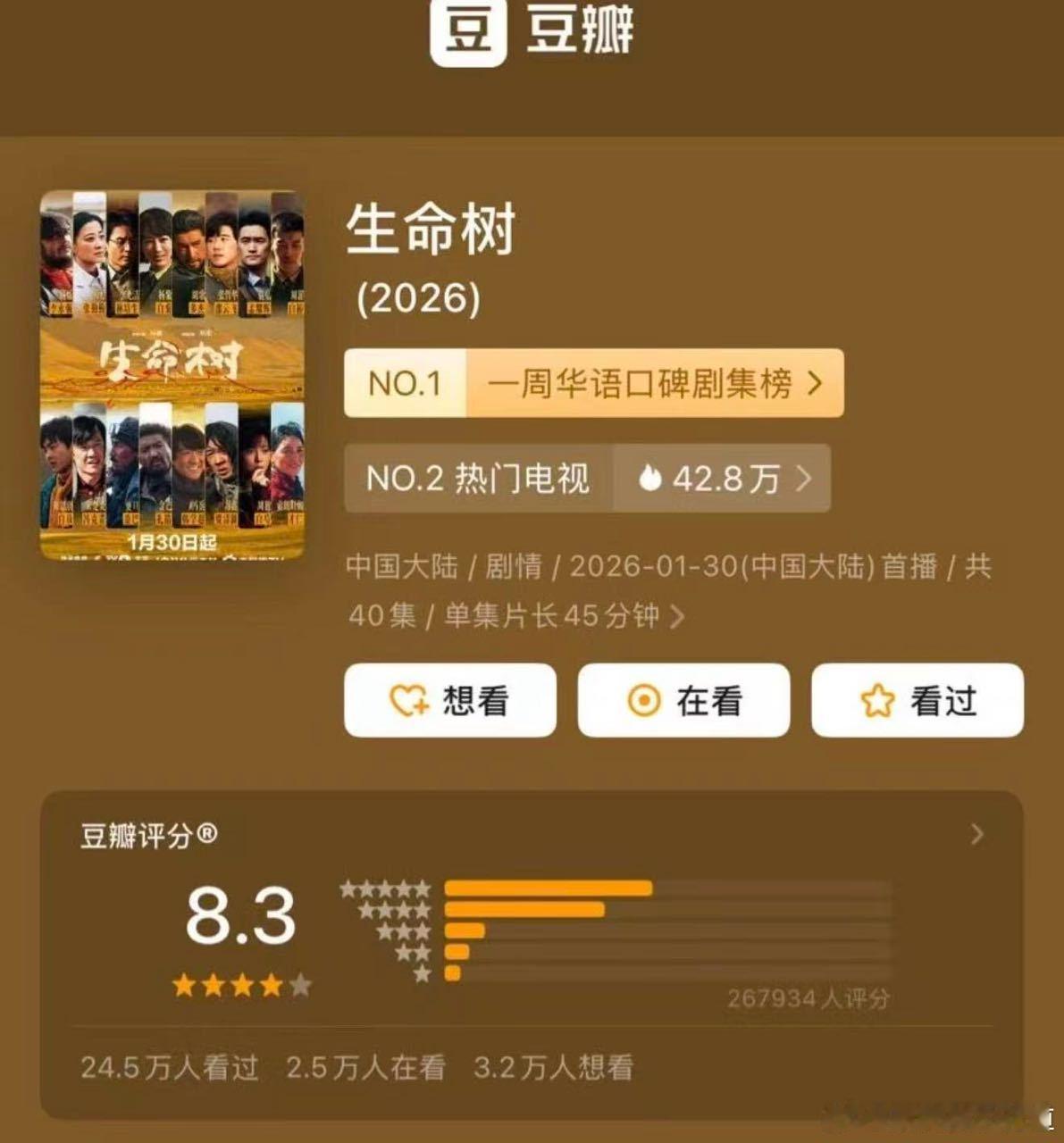 生命树豆瓣评分涨至8.3分，评分人数接近26.8万。 