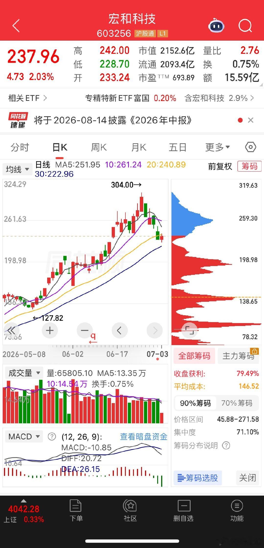 今天稳住了，没在跌了，下周会有反弹 
