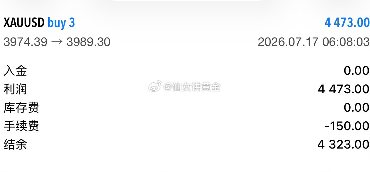 早间开门红收货15个利润点外汇黄金现货黄金黄金交易