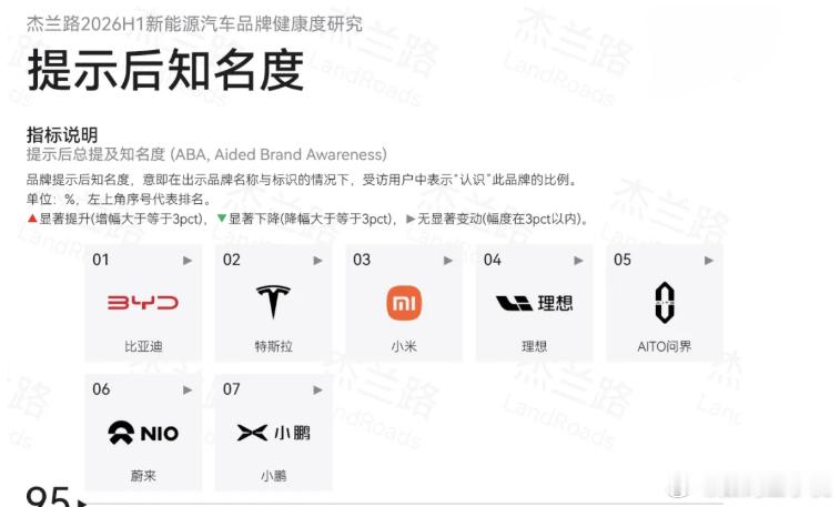 雷军回应小米SU7上半年销量冠军小米汽车用户口碑双车双冠厉害了，双车型NPS登顶