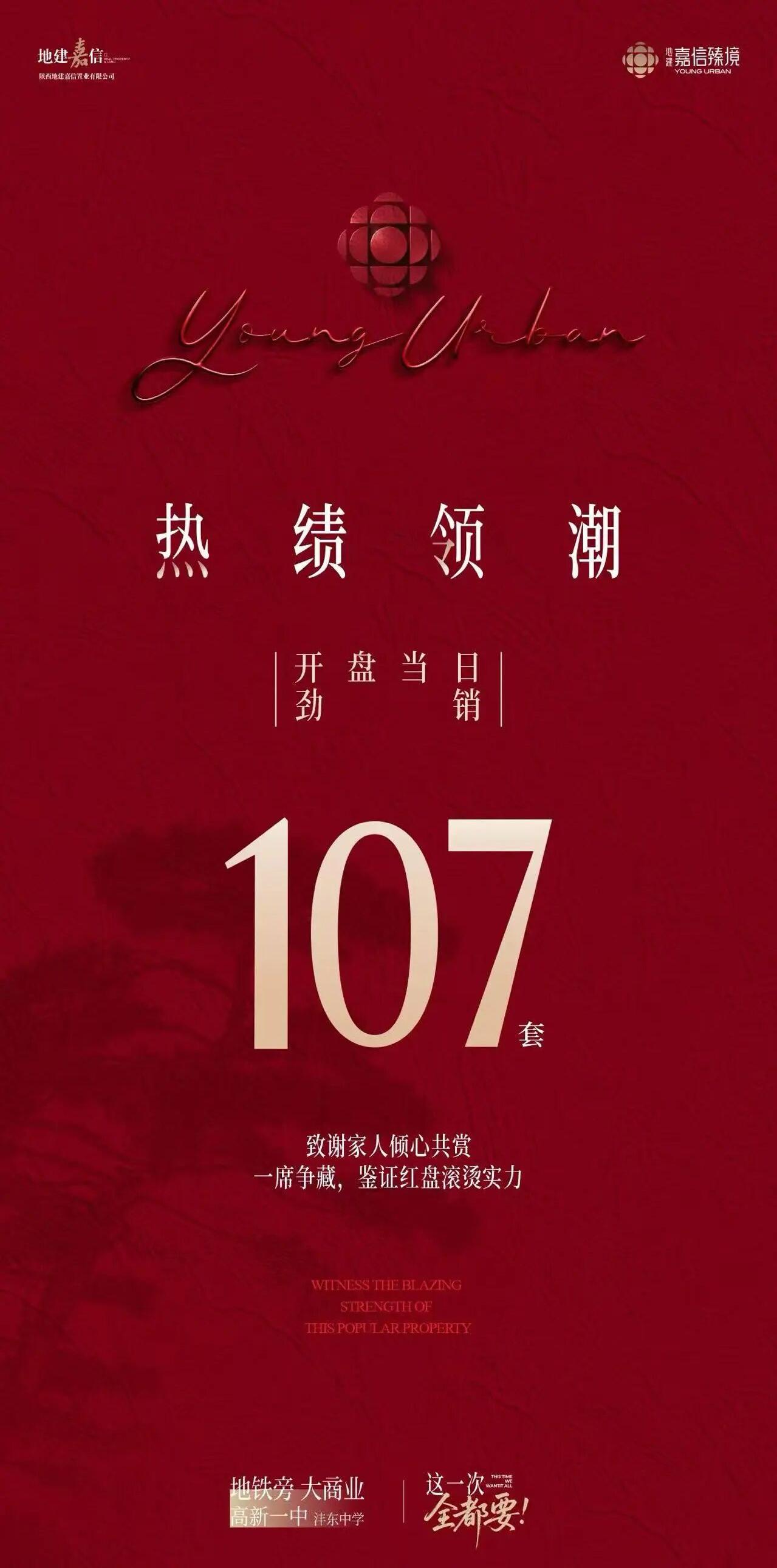 开盘当日狂揽1.6亿元、狂签107套...这是西安地建嘉信·臻境二期首开的亮眼战