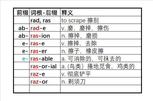 Eraser 3500词汇