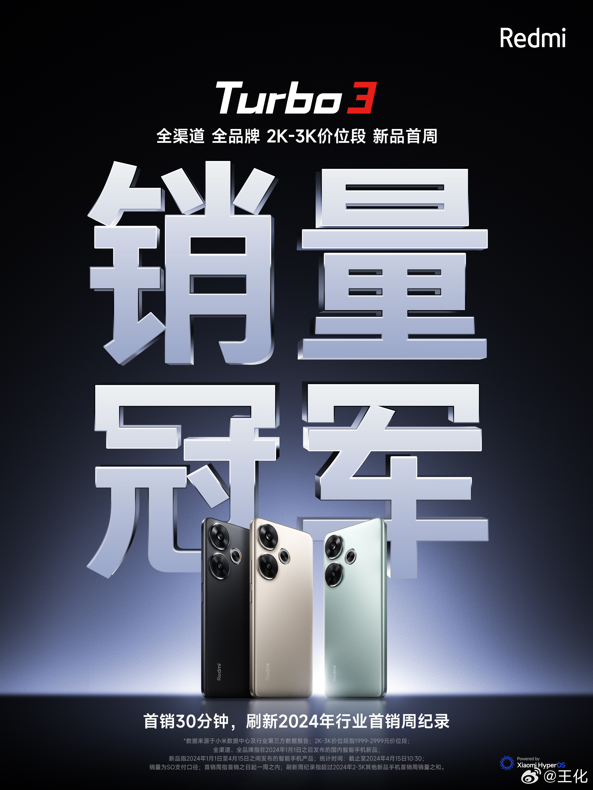 今天Redmi Turbo 3首销成绩还不错，2K-3K 价位段销量冠军！开售3
