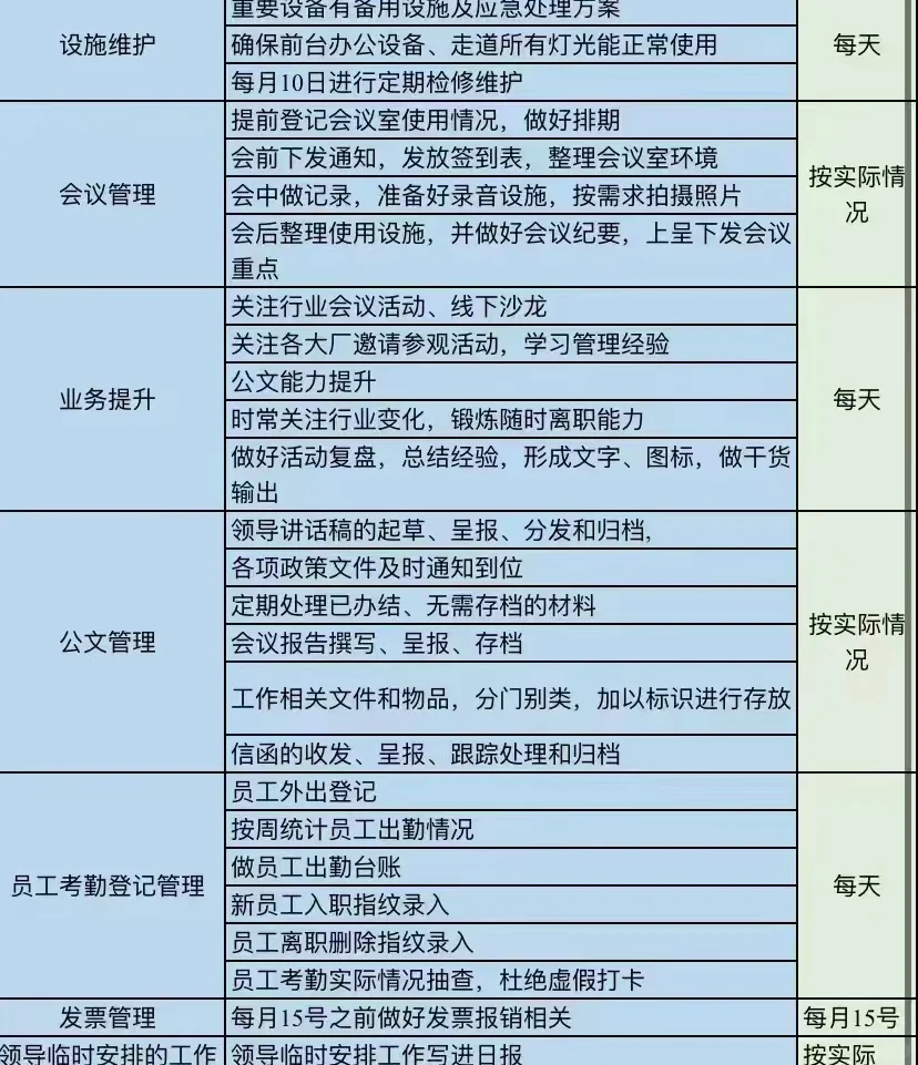 行政工作没有那么简单