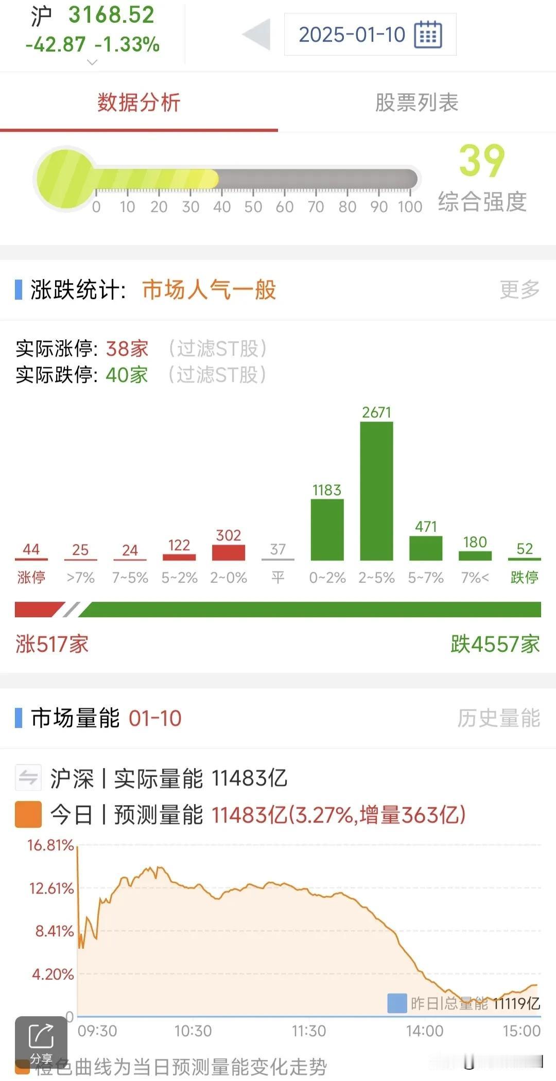 A股：1月13日星期一，四大热点板块及个股前瞻，值得收藏研究!

1、人形机器人