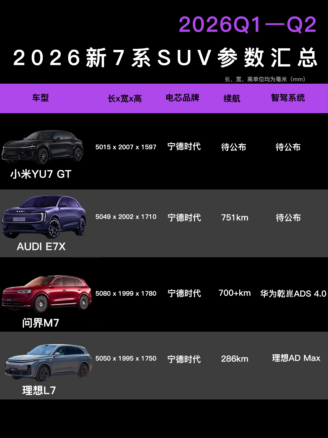 奥迪E7X冬测终结者新公路之王每次看到马力参数，你们是不是也会想：平时通勤堵成狗