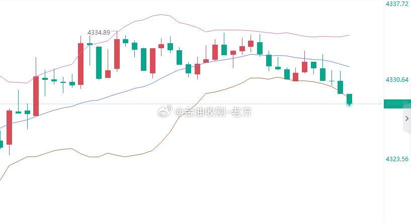 横久必涨黄金参考现价：4328多，防守4322，目标看4340一线 