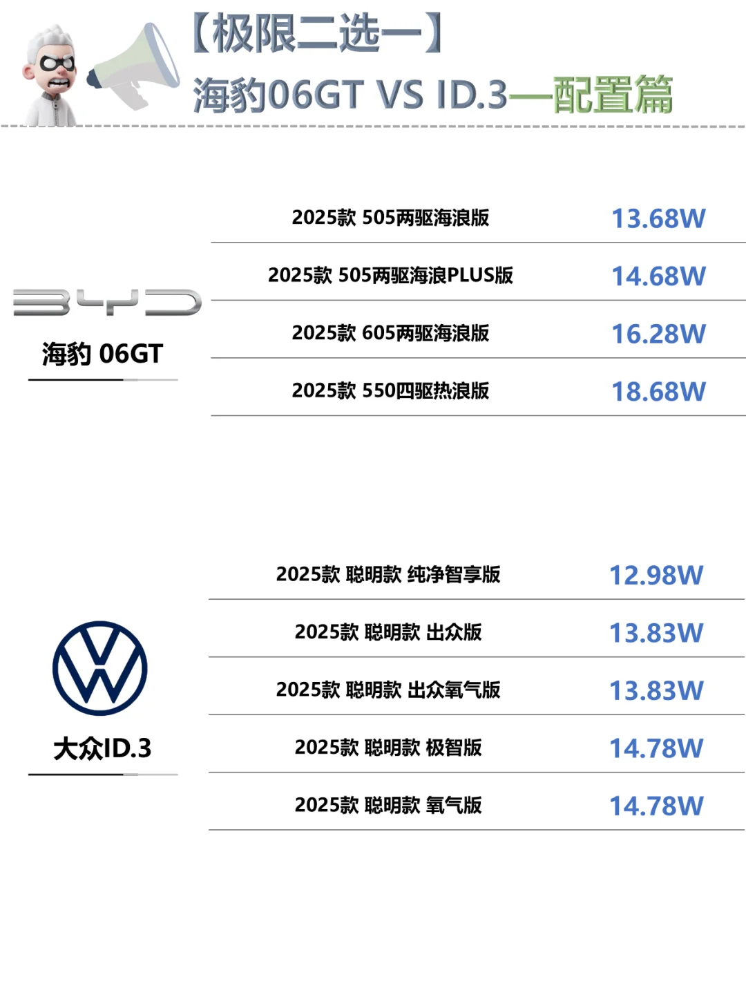 ✅海豹06GT:放10年前应该卖不过你零头🚘