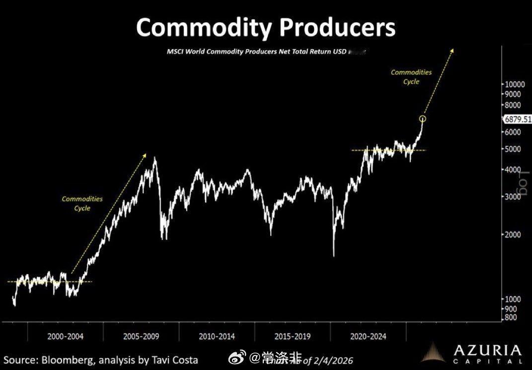 大宗商品周期仍处于早期阶段。长期的“黄金时期”（低利率、低通胀和低增长）即将结束
