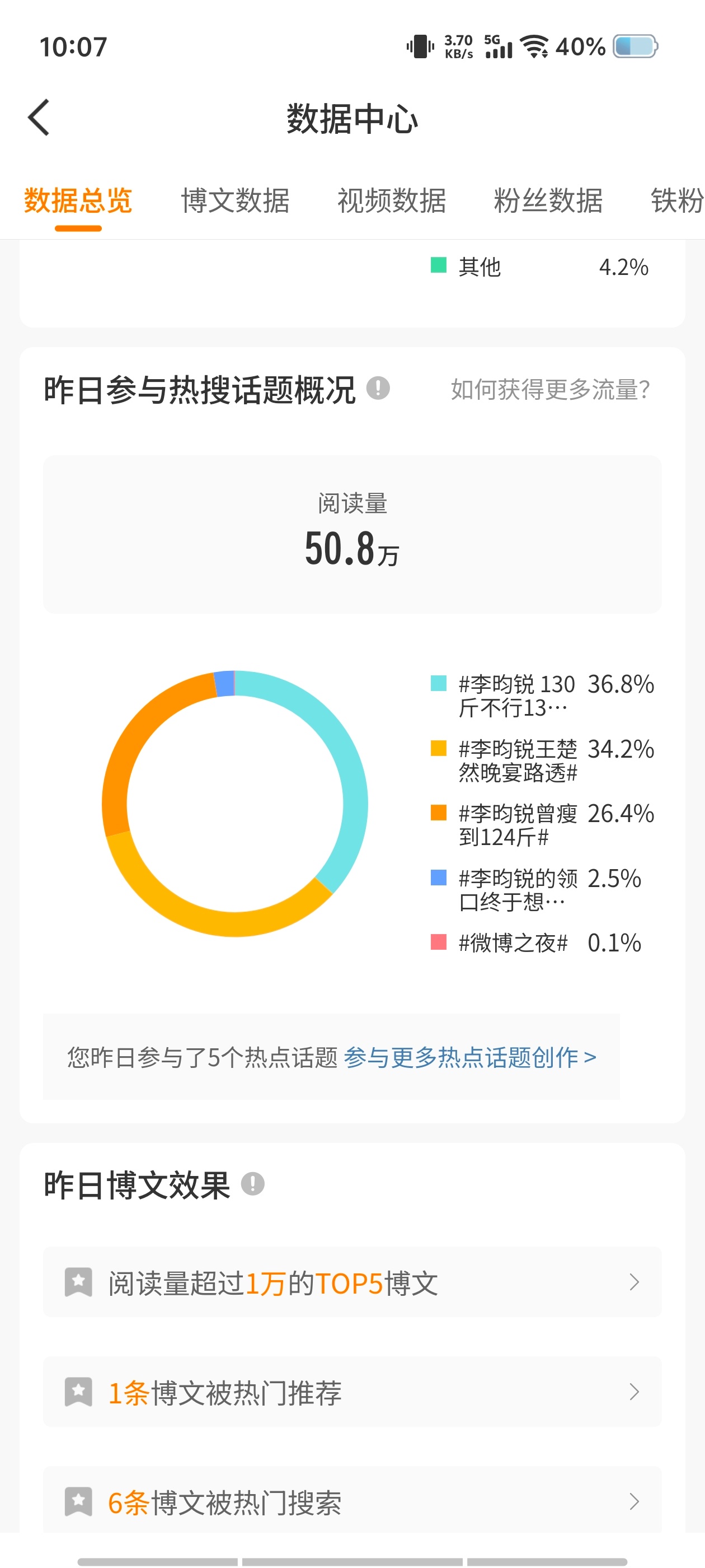 还是自己家的好  也不扣我的小林太给力了爱死了 