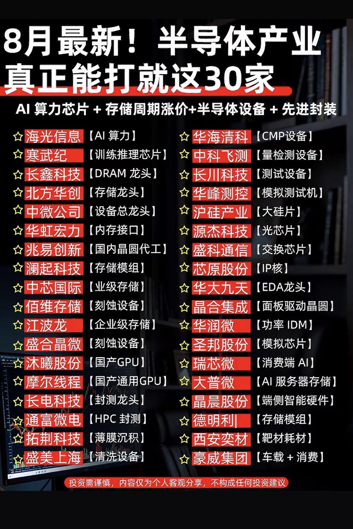 8月半导体产业30强，投资热点尽收眼底！

8月半导体产业30强，确实是投资热点