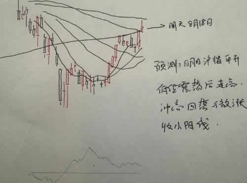 【明天A股怎么走？】今天普涨、百股涨停、赚钱效应和气氛都是非常爆棚的一天。那么明