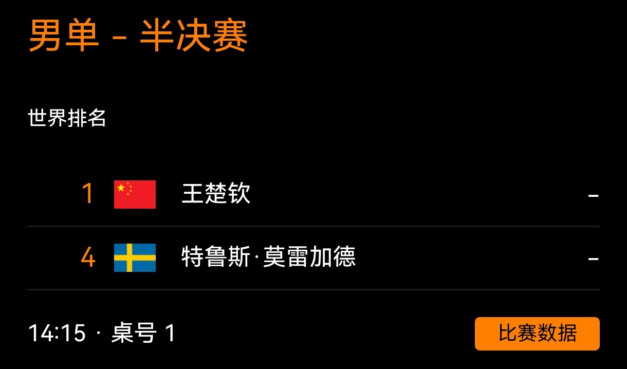 狮友会王楚钦 🦁王楚钦加油 2025香港总决赛🇭🇰男单半决赛 14:15 