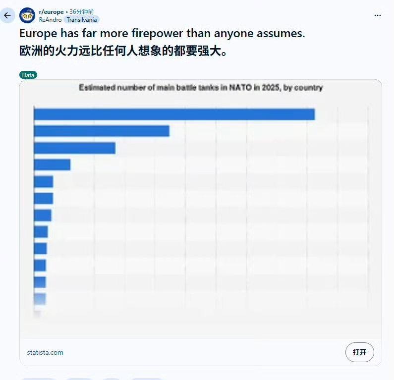 欧洲的火力比任何时候都要强大
不知道的还以为欧洲是一个国家呢[偷笑][偷笑][偷