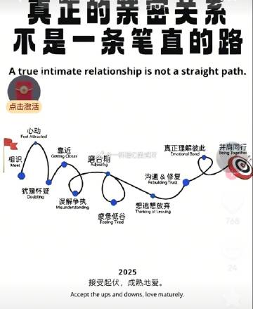 接受起伏，成熟地爱