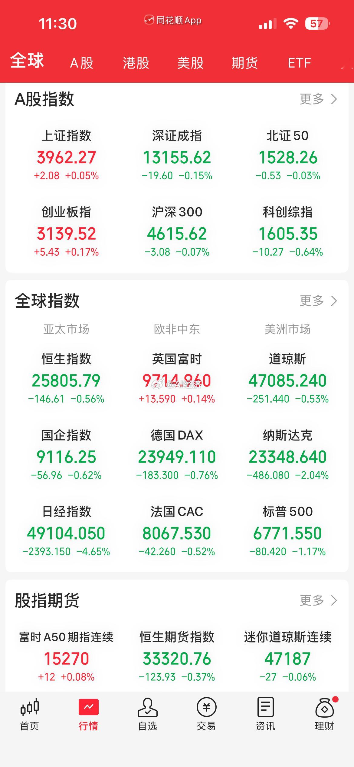 万花丛中一点红 为全球注入流动性！ ​​​