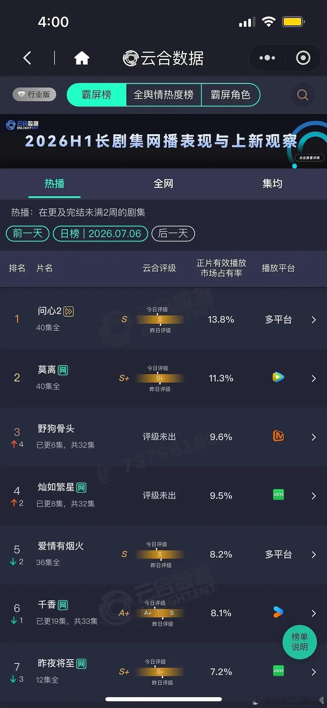 野狗骨头伟大！后面剧情越来越欲罢不能 