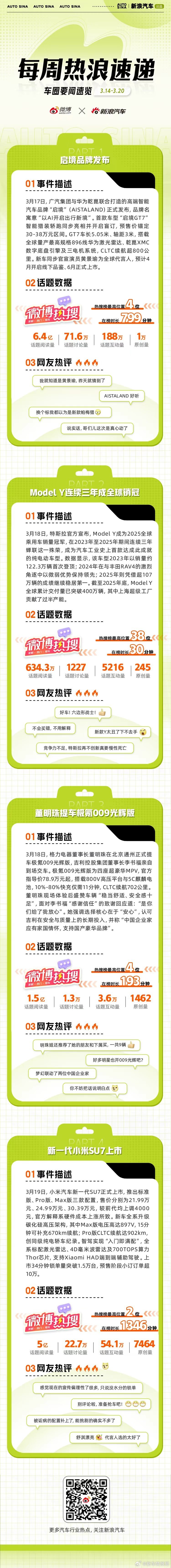 本周车圈热点不断：启境品牌发布，定位为“年轻、高端、可信赖”的智能汽车品牌；Mo