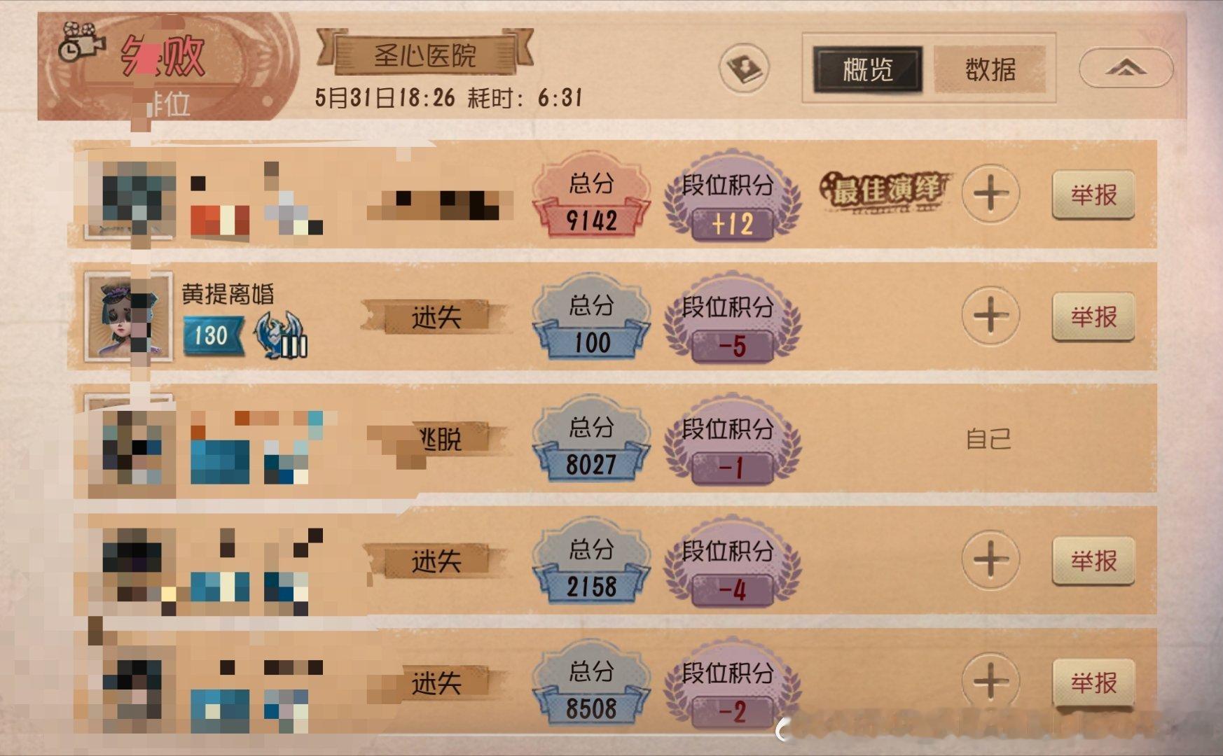 从来没见过这么低的分数我真的要笑晕了 