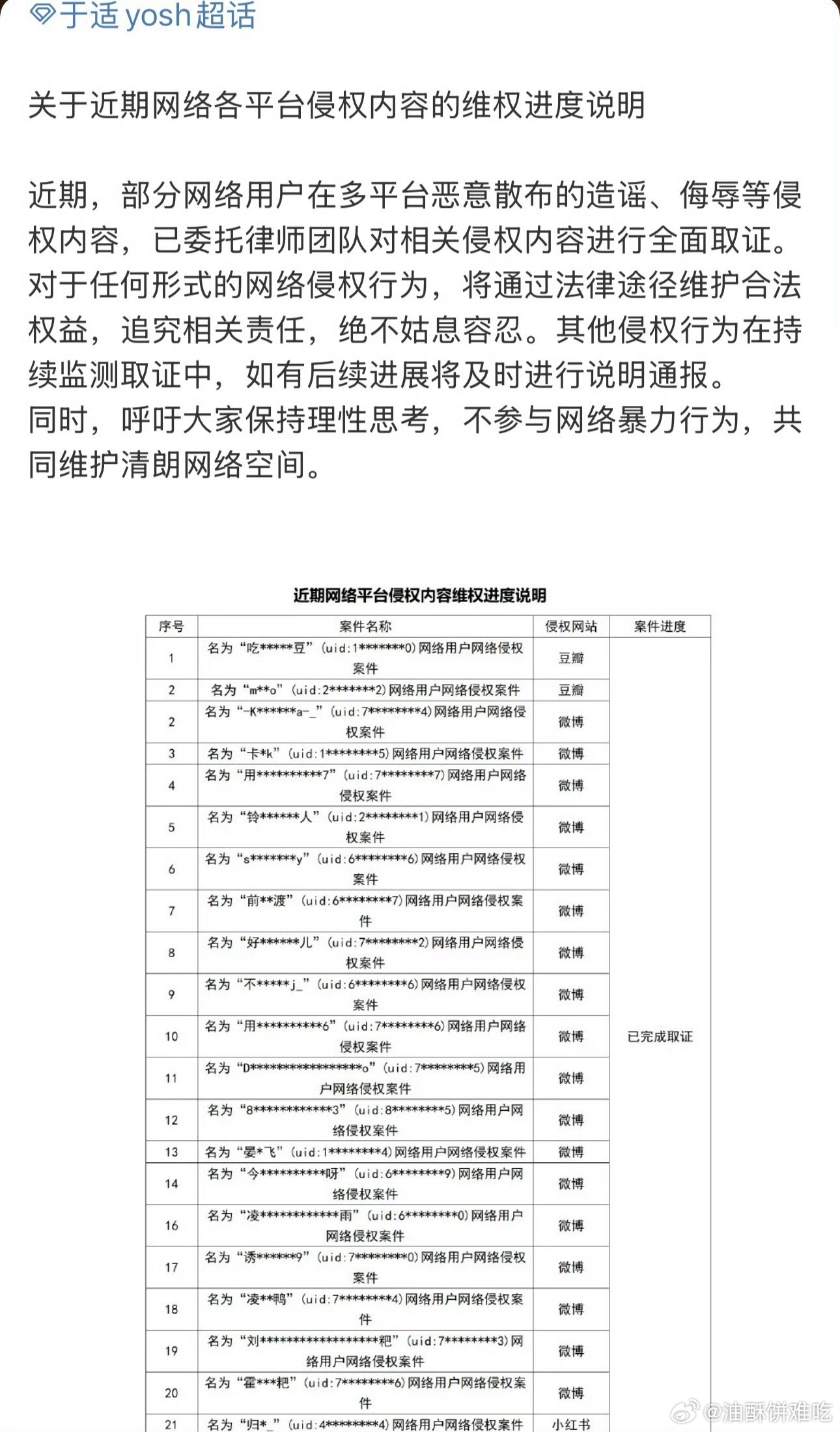 于适方公布全平台告黑维权名单，告了好多人，谨言慎行啊 ​​​