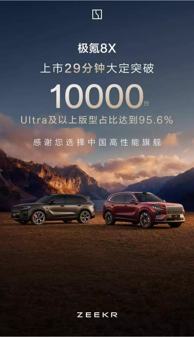 极氪 公布旗下旗舰混动SUV极氪8X的5月市场数据。这款4月正式上市的车型迎来首