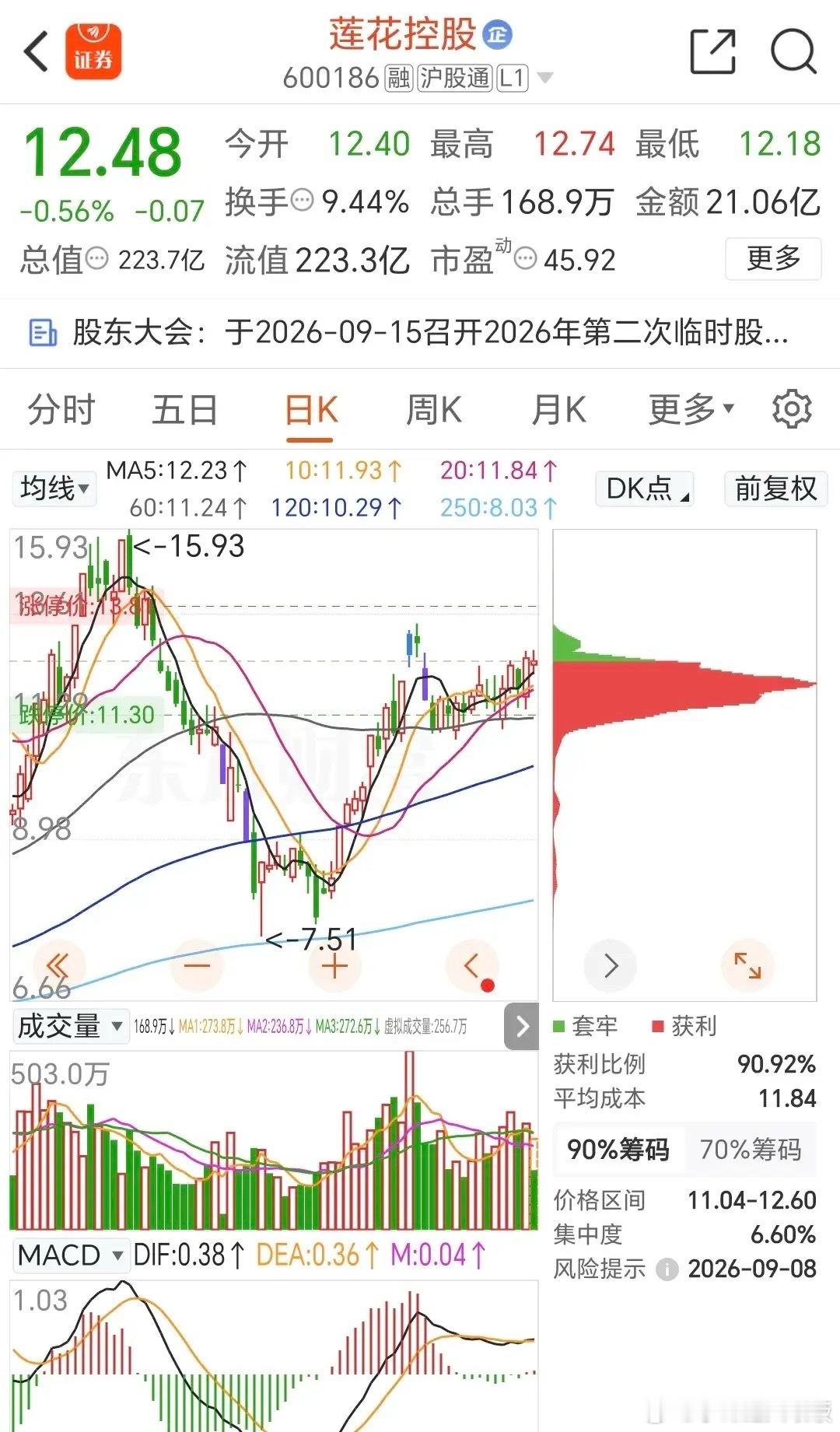 莲花🪷主力，你是不是在玩儿消失术？！杀一下 拉一下，现在看着又是在拉稀。[捂脸
