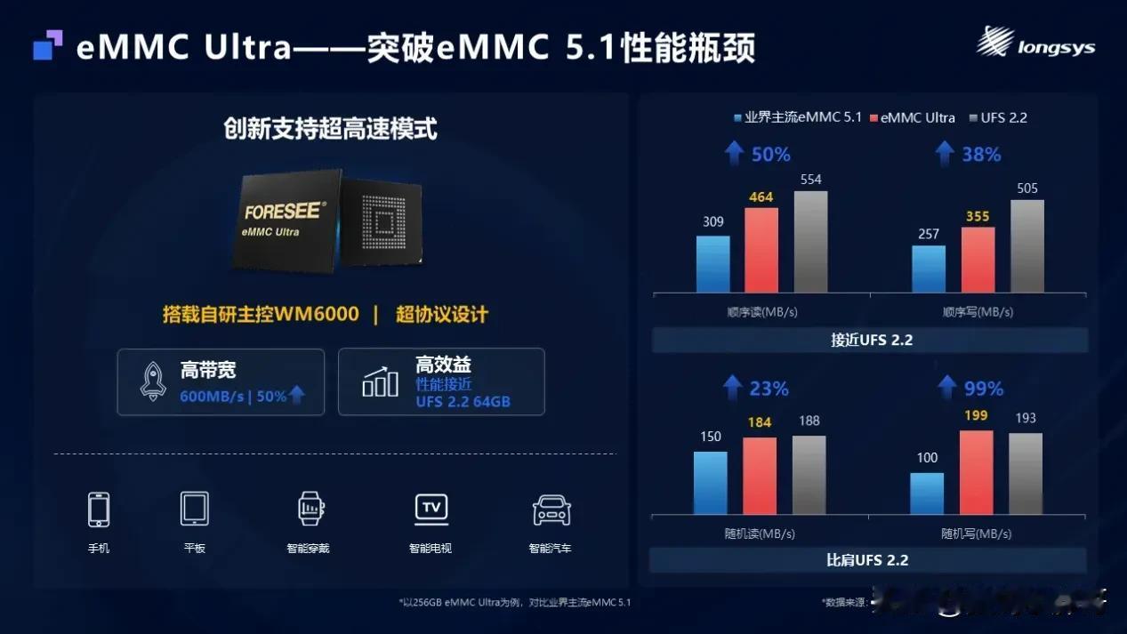 讲一个小众一点的技术八卦贴，
众所周知，手机的存储分为ufs和emmc两种，
早