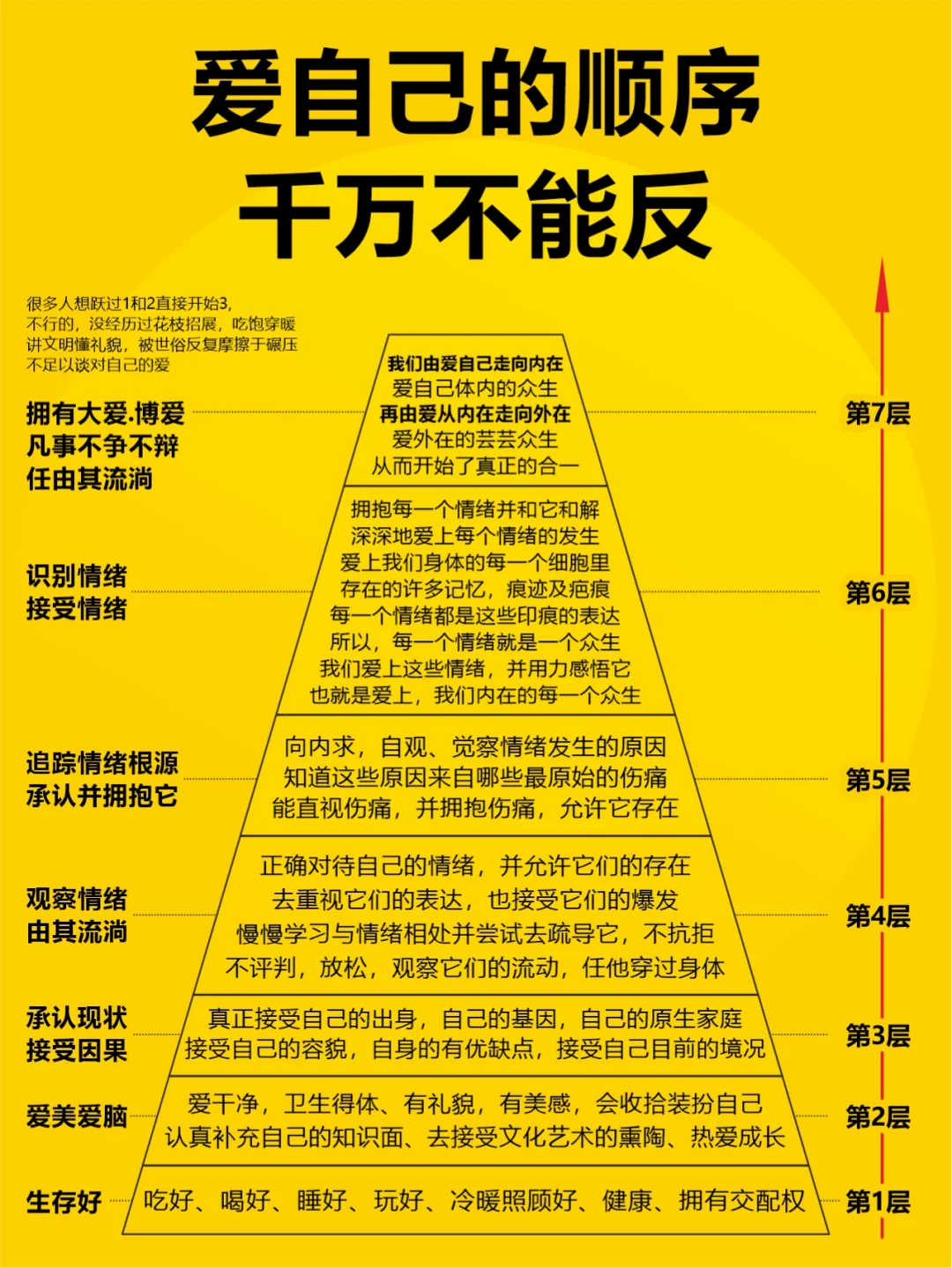 你爱自己的顺序，可能反了