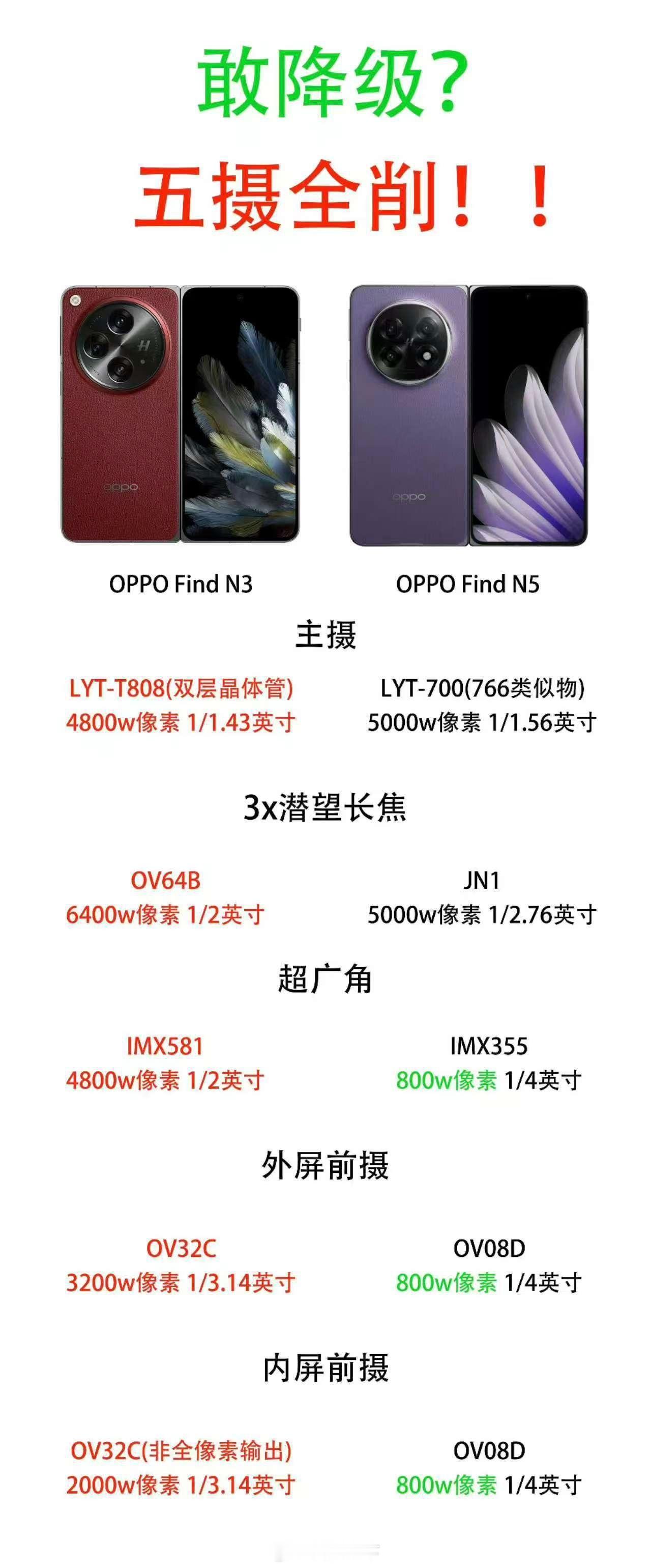 OPPO Find N5摄像头缩水没什么好喷的……哪个折叠需求不是轻薄而是摄像？