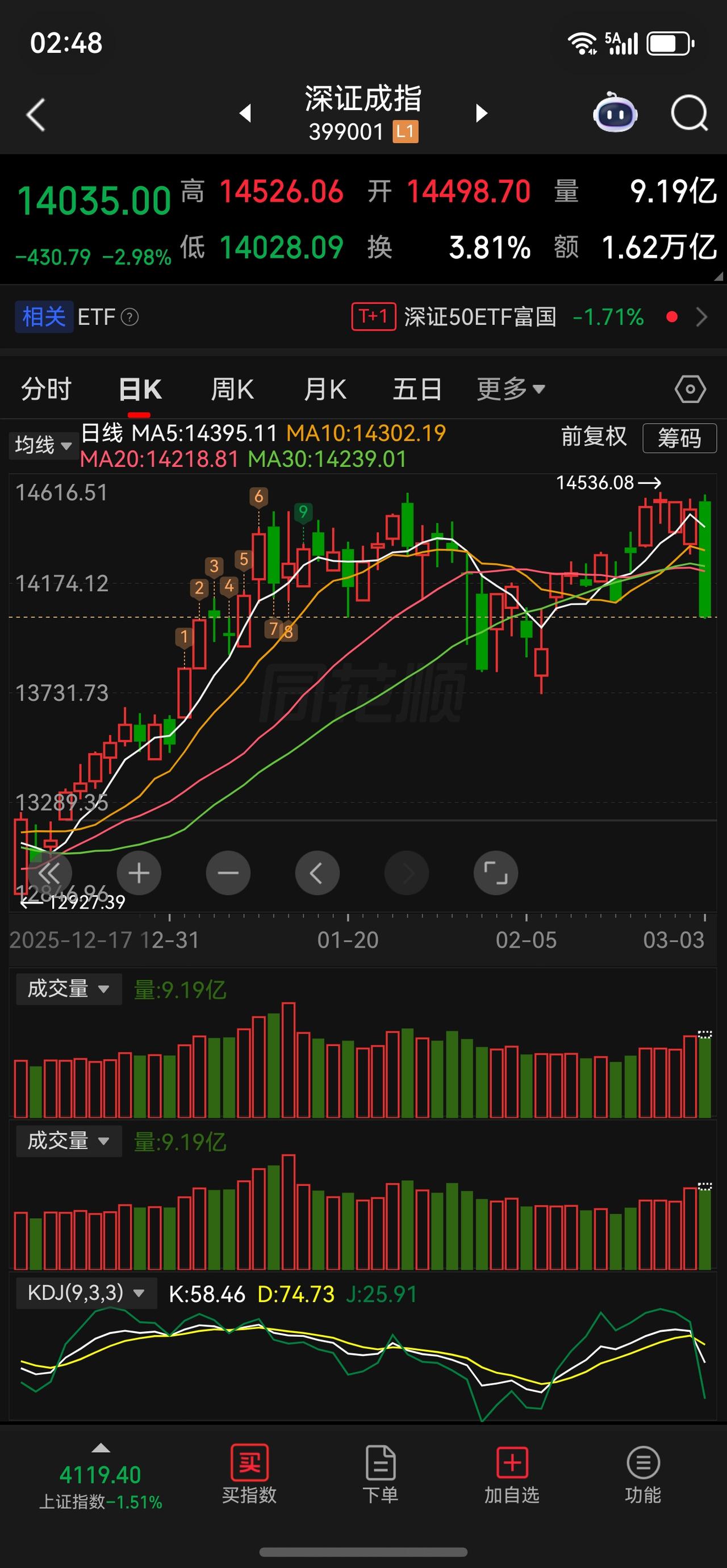 果然拉泡大的来了…
那我就那久一点，坚持不割肉，休想我割肉[呲牙][呲牙][呲牙