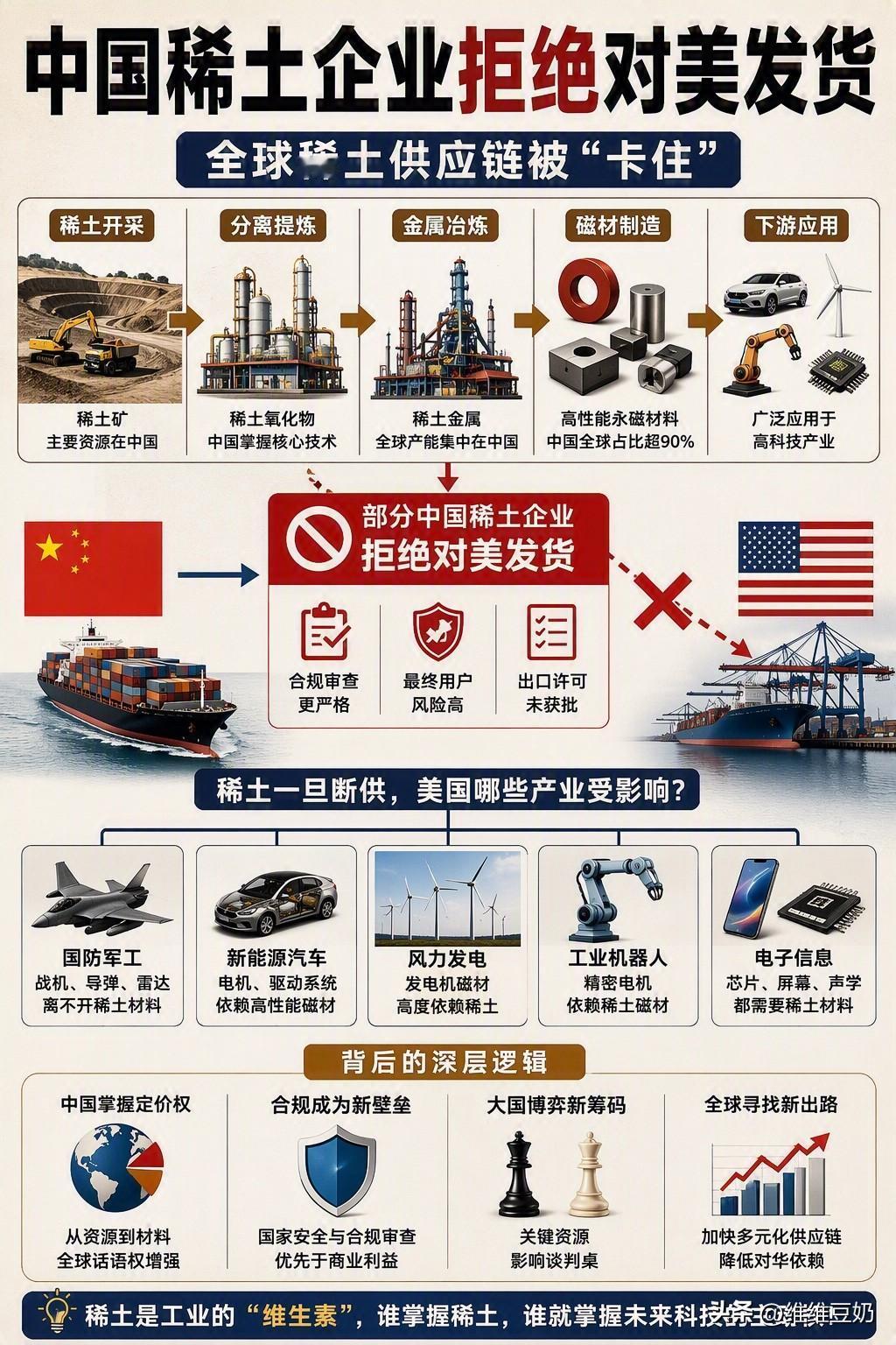 如何看待中国稀土企业拒绝对美发货