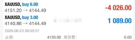 今天的行情又回到了上周，这单做的跟仙人跳似的，怎么着都得想办法补救一下，童哥不说