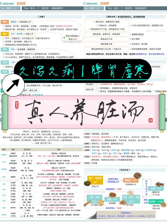 学习笔记第287篇｜方剂
