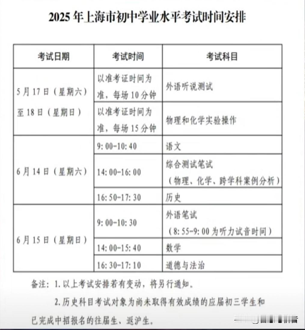 友情提醒：2025年上海中考时间倒计时。
中考是青春的一次冲刺，你们用汗水浇灌的